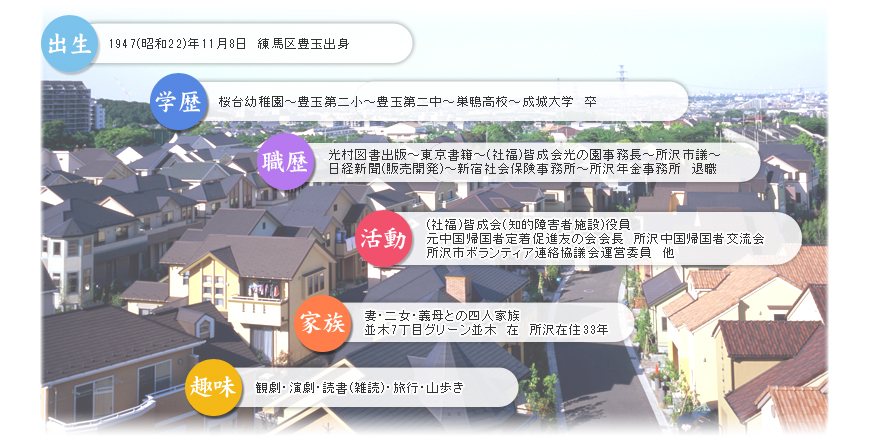 �����������v���t�B�[��